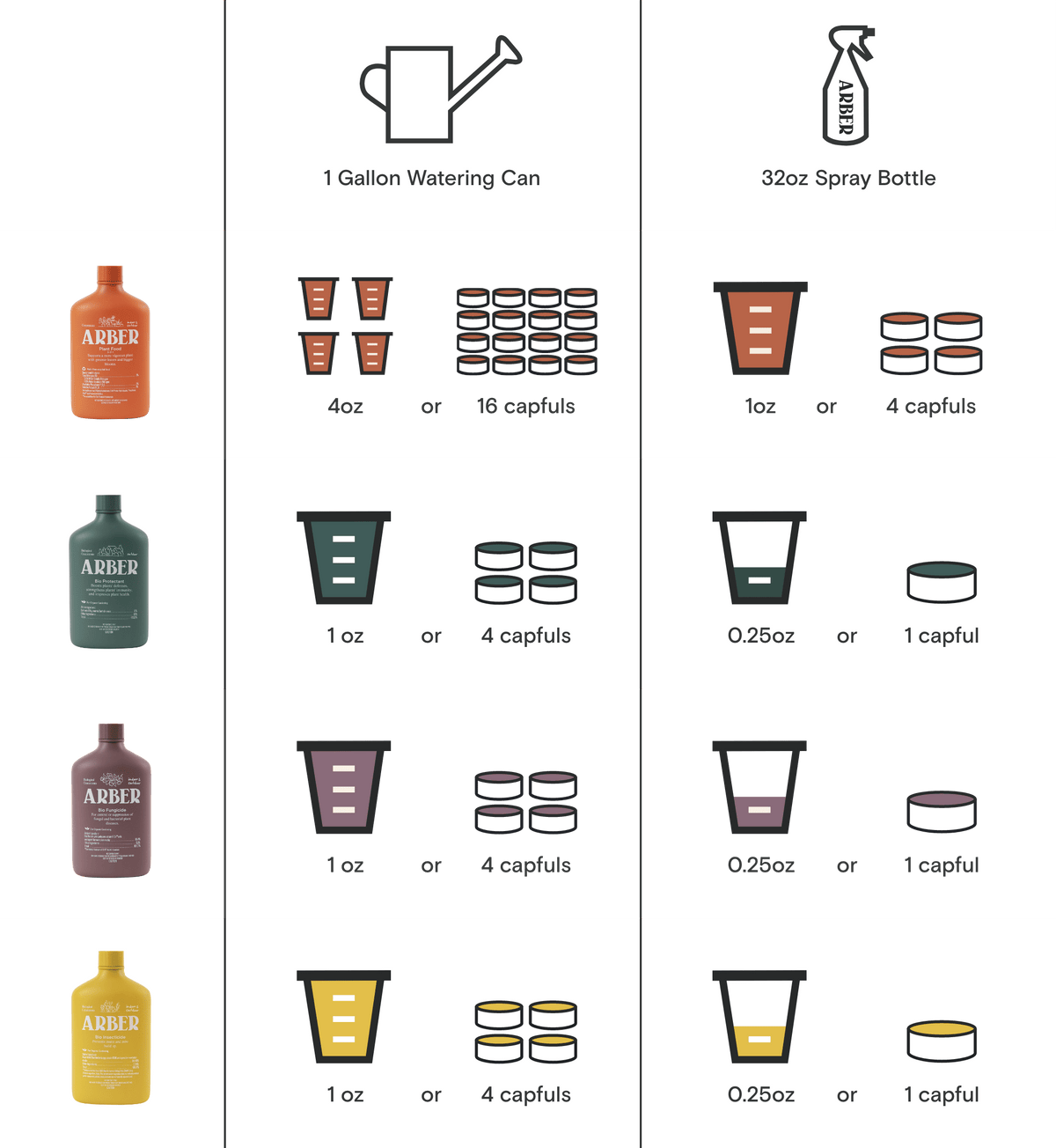 Organic holistic kit