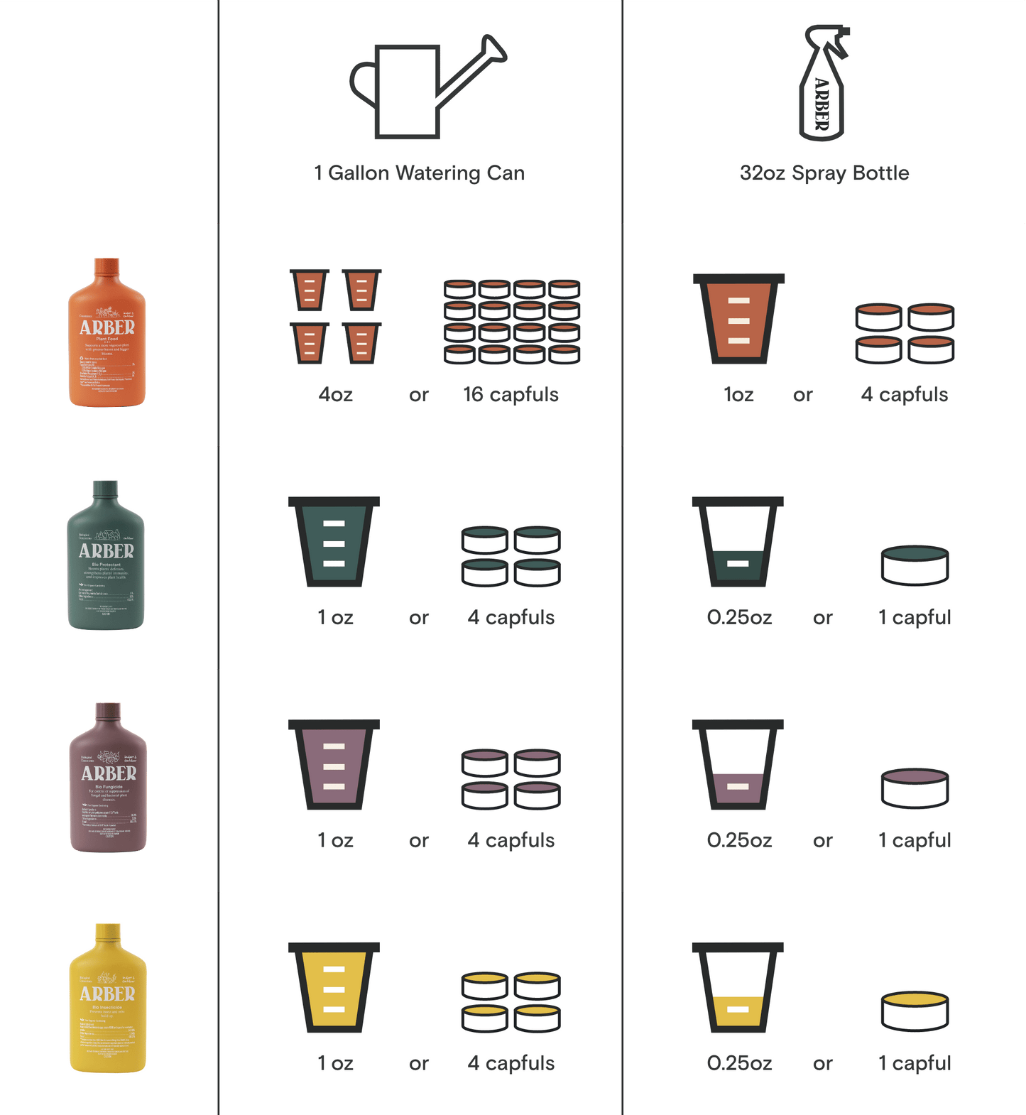 Organic holistic kit